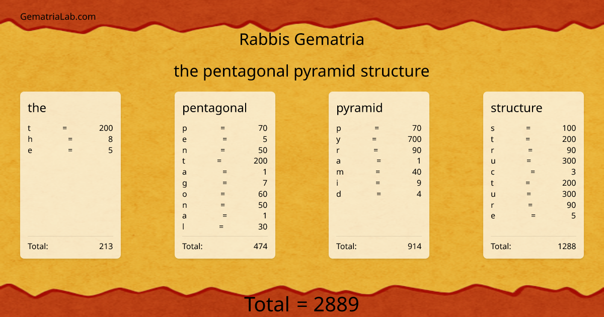 the pentagonal pyramid structure in rabbis Gematria
